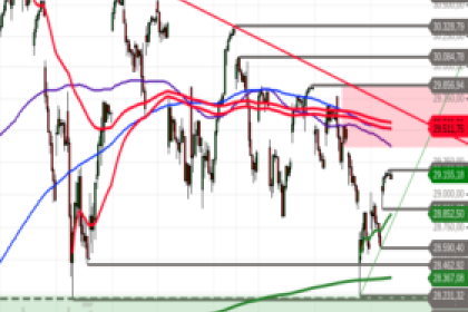 Nasdaq 100: Erholung vom Support – Wie weit kann die Gegenbewegung noch tragen?