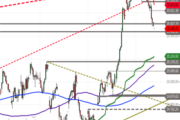 DAX: Der Pullback läuft