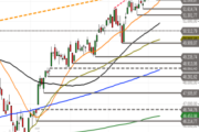 Dow Jones Industrial: Konsolidierungsmodus