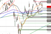 DAX: SMA 50 im Test – Stabilisierung nach Bruch der Trendlinie