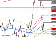 DAX: Support im Test – Hält die Schlüsselzone oder droht ein bearishes Anschlusssignal?