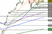 S&P 500: Aufwärtstrend intakt