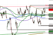 DAX: Verschnaufpause an der Hürde