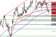 Dow Jones Industrial: Bären im Vorteil