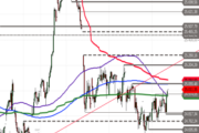 DAX: Bullen proben ein Comeback