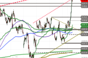 DAX: Ausbruch aus der Range