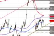 DAX: Folgt auf den Inside Day nun der Ausbruch?