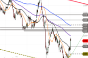 Vonovia: Rally vom Support – Relevante Chartmarken im Blick!