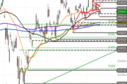 DAX: Bis dato noch kein Rebreak