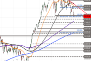 Nasdaq 100: Support auf dem Prüfstand – Halten die Bullen die entscheidende Zone?