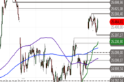 DAX: Neutral in der Range – Wann fällt das nächste Signal?