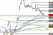 Dow Jones Industrial: Pullback trifft auf Support
