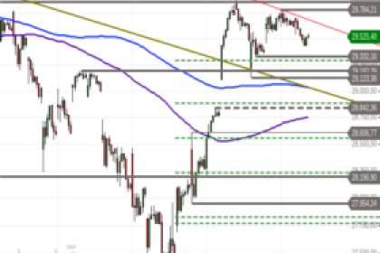 Nasdaq 100: Range weiterhin intakt – Wohin führt der nächste Impuls?