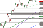 DAX: Inside Day – Wohin führt der nächste Impuls?