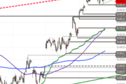 DAX: Konsolidierung an der Hürde