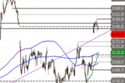 DAX: Sprung aus der Range – Wie viel Aufwärtspotenzial steckt noch im Chart?