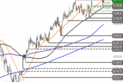 Dow Jones Industrial: Inside Day – Nur eine Pause im Abwärtstrend?