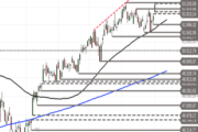 Dow Jones Industrial: Anhaltende Verschnaufpause