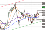 Deutz – weiter bullish