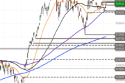Nasdaq 100: Doji an der Hürde – Wohin führt die nächste Richtungsentscheidung?