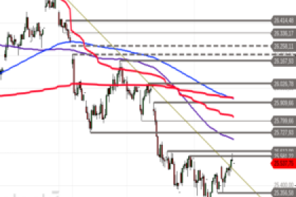 DAX – weiter im Erholungsmodus