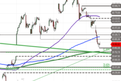 Nasdaq 100: Rally auf dem Prüfstand – Droht die nächste Abwärtswelle?