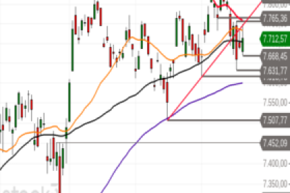 S&P 500 – I-O-Pattern
