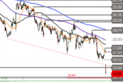 T-Mobile US: Kommt jetzt der Rebound?