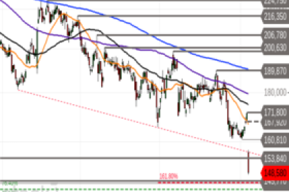 T-Mobile US: Kommt jetzt der Rebound?
