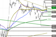 S&P 500 – Lückenschluss