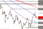 Dow Jones Industrial: Widerstandszone im Fokus – Gelingt der Ausbruch im zweiten Anlauf?