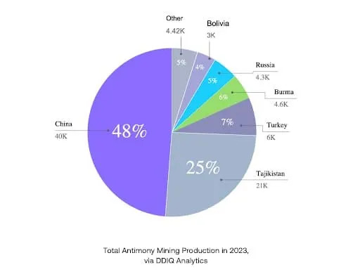 A pie chart with numbers and text
Description automatically generated