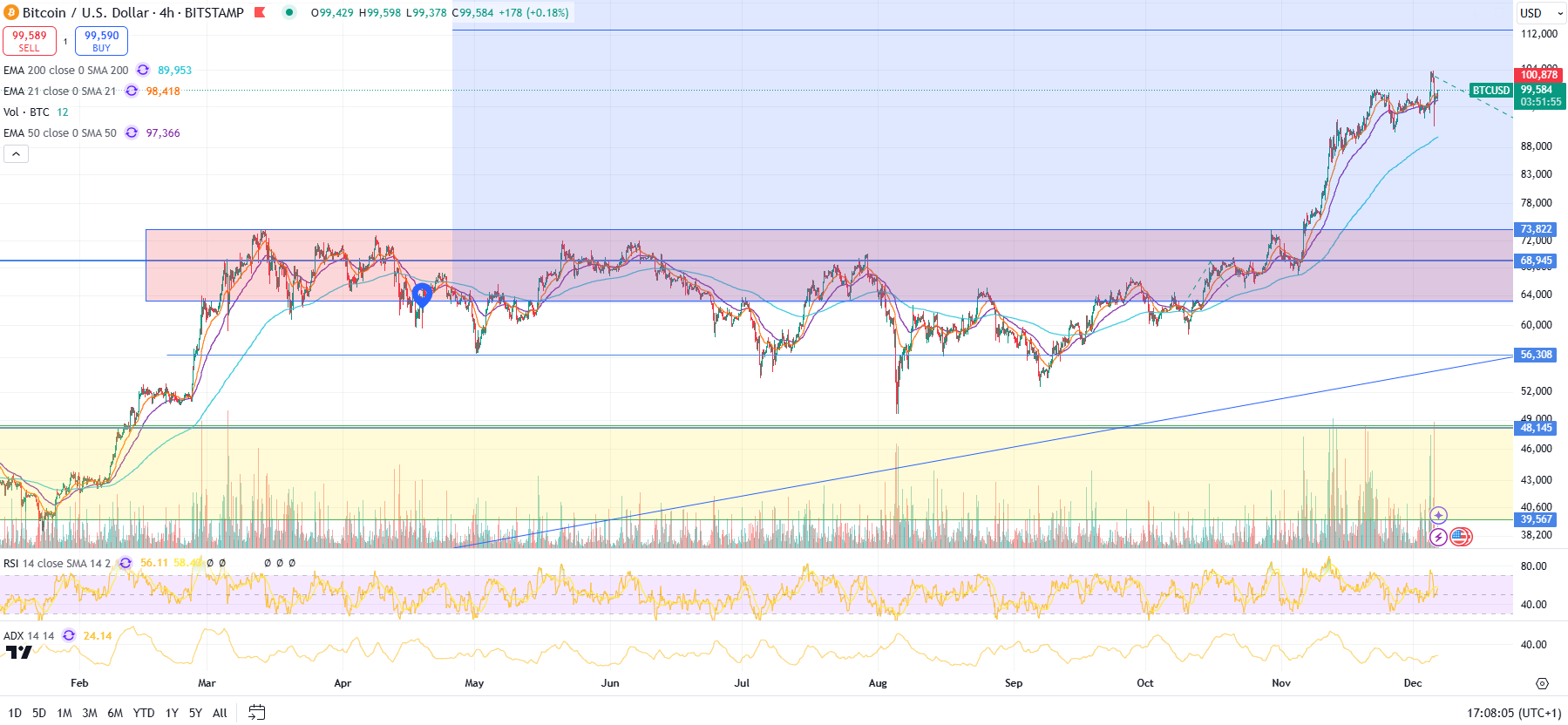 Ein Bild, das Text, Screenshot, Reihe, Diagramm enthält.Automatisch generierte Beschreibung