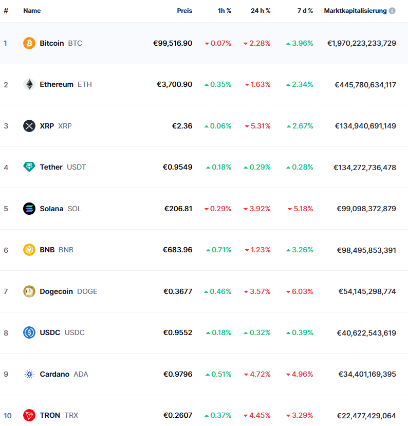 Ein Bild, das Text, Screenshot enthält.Automatisch generierte Beschreibung