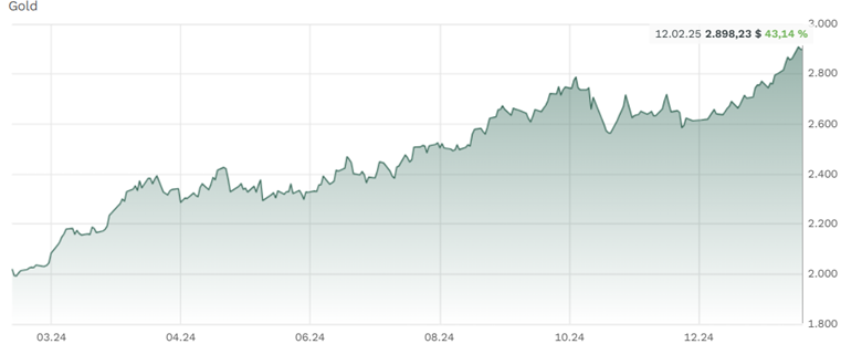 A graph showing a growing trend
AI-generated content may be incorrect.
