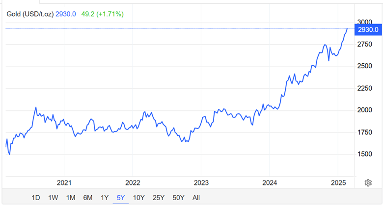 A graph with a line graph
AI-generated content may be incorrect.