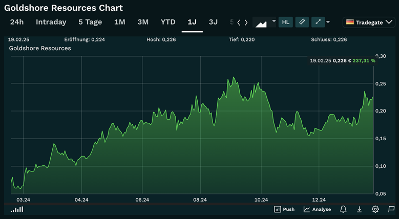 A screen shot of a graph
AI-generated content may be incorrect.