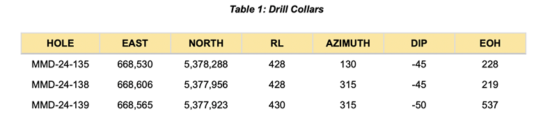 A screenshot of a table
AI-generated content may be incorrect.