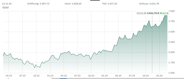 A graph of a stock market
AI-generated content may be incorrect.