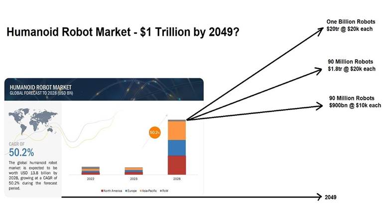 A graph showing the price of a market
AI-generated content may be incorrect.