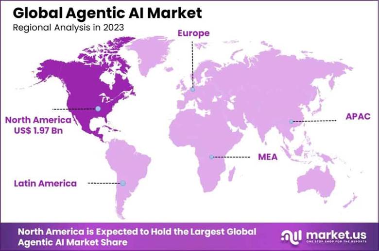 Agentic AI Market Size, Share, Trends CAGR of 43.8%