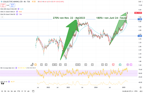 Ein Bild, das Text, Screenshot, Diagramm, Reihe enthält.KI-generierte Inhalte können fehlerhaft sein.
