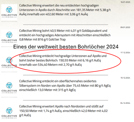 Ein Bild, das Text, Screenshot, Schrift, Zahl enthält.Automatisch generierte Beschreibung