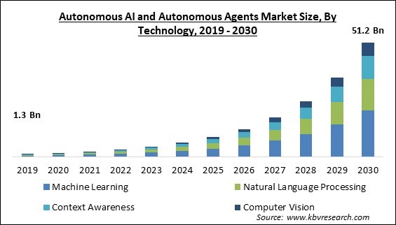 A graph of a number of people
AI-generated content may be incorrect.