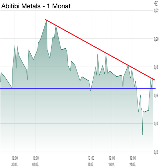 Ein Bild, das Text, Diagramm, Screenshot, Reihe enthält.KI-generierte Inhalte können fehlerhaft sein.