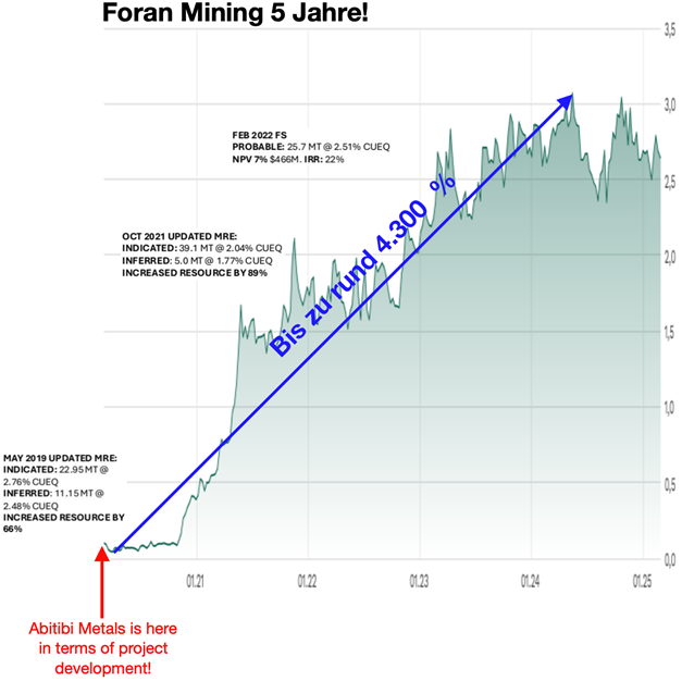 Ein Bild, das Text, Screenshot, Diagramm, Reihe enthält.KI-generierte Inhalte können fehlerhaft sein.