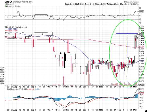 Ein Bild, das Text, Reihe, Diagramm, Steigung enthält.KI-generierte Inhalte können fehlerhaft sein.