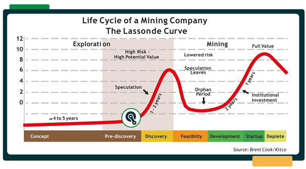 Ein Bild, das Text, Screenshot, Reihe, Diagramm enthält.Automatisch generierte Beschreibung