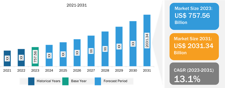 Graph of⁢ blue and ⁤white bars