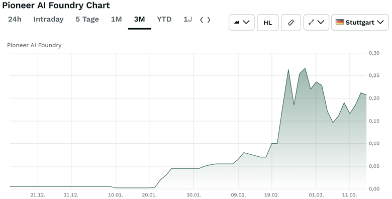 A graph‌ showing a line